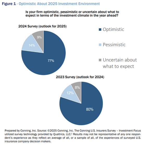 2025 Risk Survey Figure 1